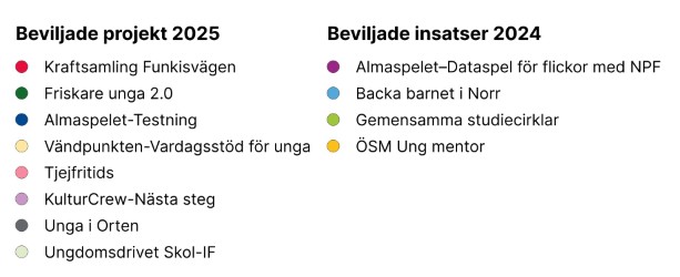 Teckenförklaring till kartan.