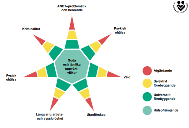 Preventionsstjärnan