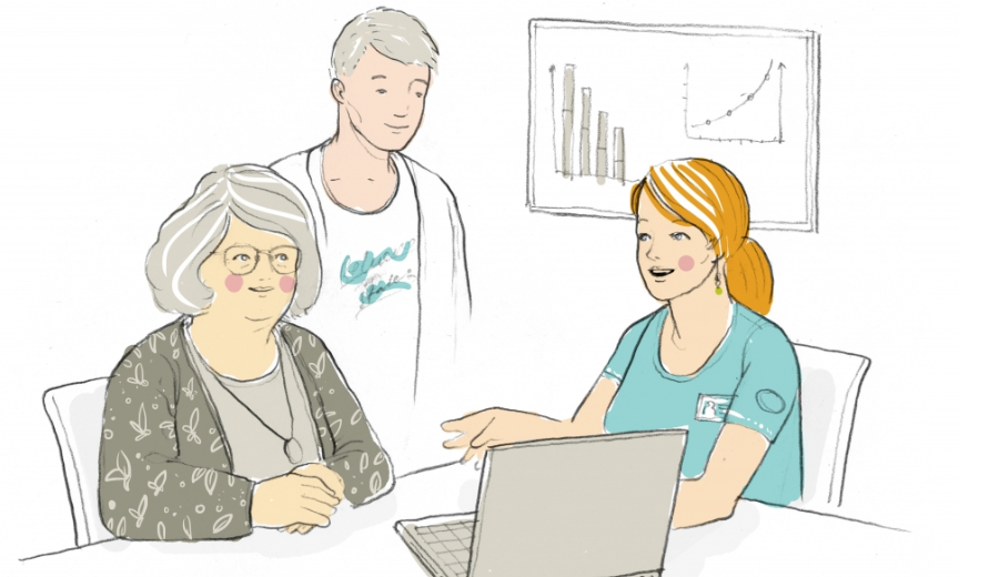 Tecknad bild: en äldre kvinna och en sjukvårdklädd kvinna sitter och pratar. Bakom den äldre kvinnan står en man med stort tryck på t-shirten. Alla tittar på skärmen på en dator på bordet.